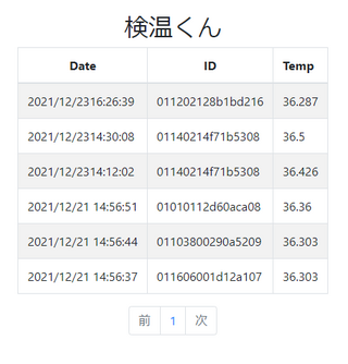検温装置からの測定値をBCMessengerで送信